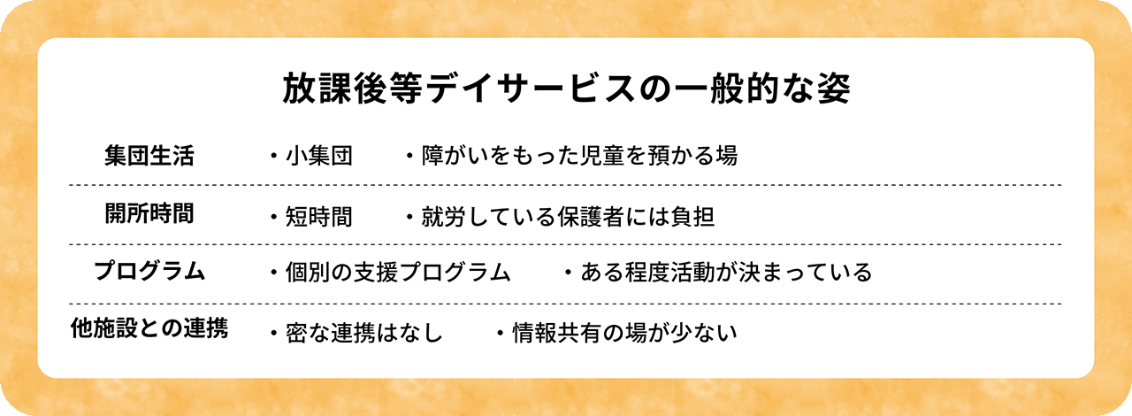 放課後等デイサービスの一般的な姿