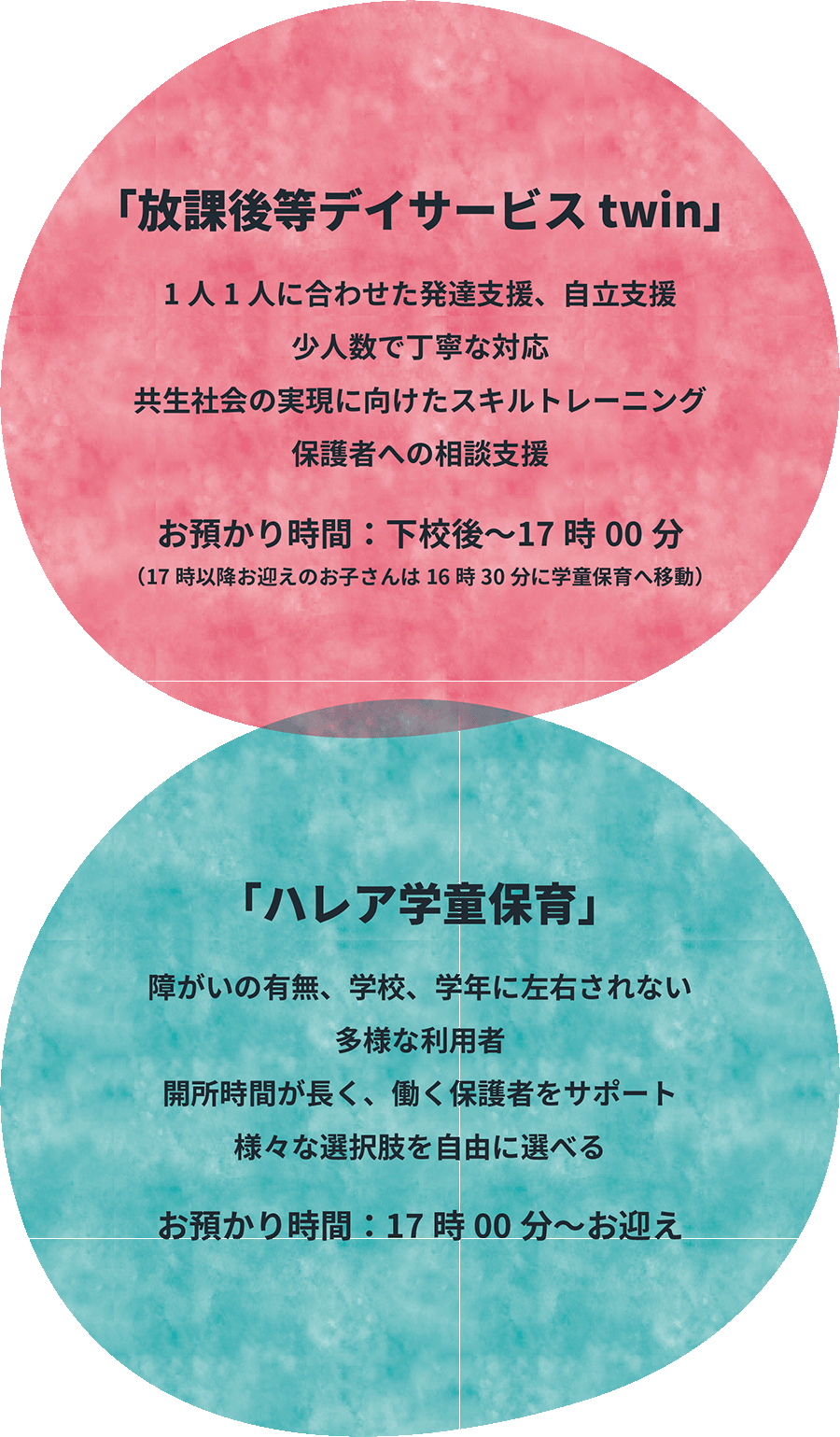 放課後等デイサービスと学童保育のいいとこどり